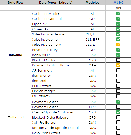 Microsoft Dynamics Bc Core Processes Overview.pdf Microsoft Dynamics Business Central